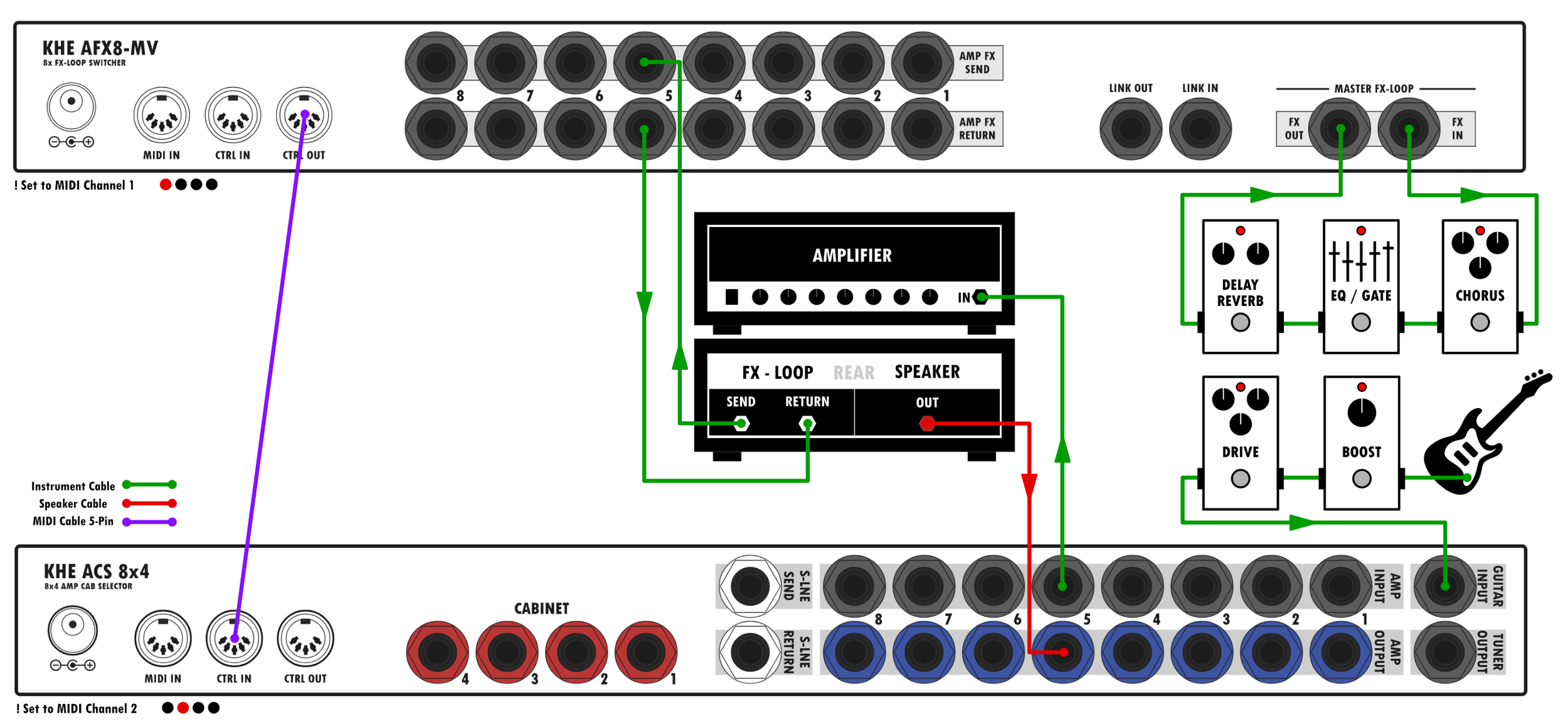 KHE AFX8-MV Fx-Loop Switcher with Master-Volume — KHE Audio | Amp